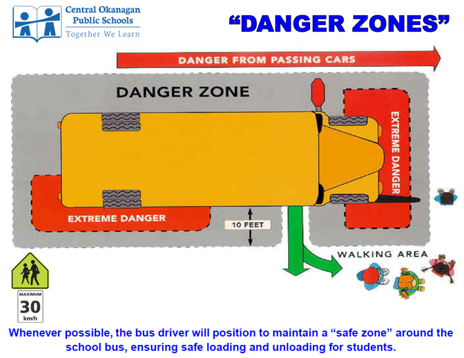 danger zones